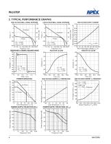 3000 V/µs High Voltage Power Amplifier - 4