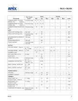 350kHz, 5A, 20V/µs, Class A/B Power Amplifier in PowerSIP - 3