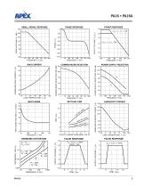 350kHz, 5A, 20V/µs, Class A/B Power Amplifier in PowerSIP - 5