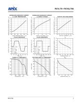 45V, 10A Peak, Class C Power Amplifier - 3