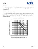 High Voltage Power Operational Amplifiers - 10