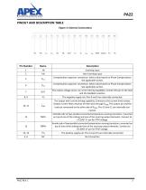 High Voltage Power Operational Amplifiers - 3