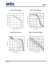 High Voltage Power Operational Amplifiers - 7