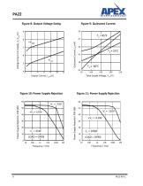 High Voltage Power Operational Amplifiers - 8