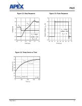 High Voltage Power Operational Amplifiers - 9