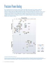 Product Summary Guide 2013 - 2