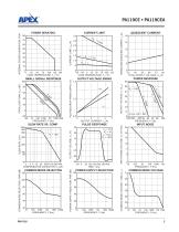 Very fast 900V/µs, 4A Power Amplifier - 3