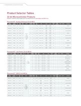 MCU Selector Guide - 2