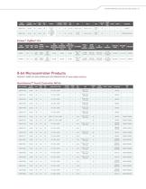 MCU Selector Guide - 3