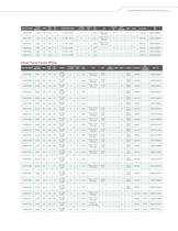 MCU Selector Guide - 5