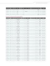 MCU Selector Guide - 7