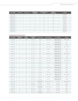 PRODUCT SELECTOR GUIDE 2013-13