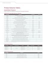 PRODUCT SELECTOR GUIDE 2013-2