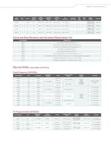 PRODUCT SELECTOR GUIDE 2013-7
