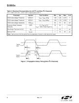 Si8600/Si8602/Si8605/Si8606 Bidirectional I2C Isolators with Unidirectional Digital Channels - 8