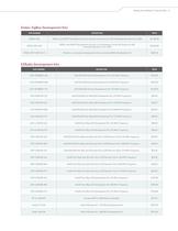 Wireless and RF Selector Guide - 7