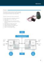 Electronics - 3