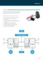 Electronics-3