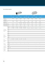 Overview: DC and EC Drives - 16