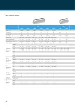 Overview: DC and EC Drives - 18