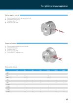 Overview: DC and EC Drives-15