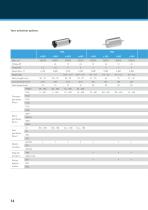 Overview: DC and EC Drives-16