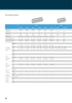 Overview: DC and EC Drives-18