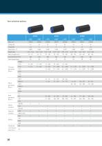 Overview: DC and EC Drives-20