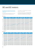 Overview: DC and EC Drives-6