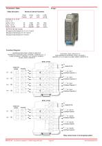 INTRINSIC SAFETY ATEX BARRIERS-11