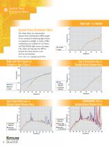 Network of Weathing Catalog - 10