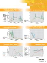 Network of Weathing Catalog - 11