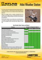 Weather Station Flyer-1