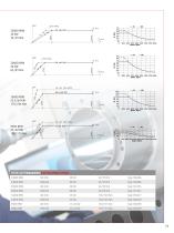 Milling MCO Series - 11