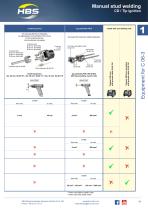 HBS Catalogue Accessories - 11