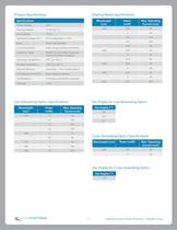 Industrial Variable Focus - 2