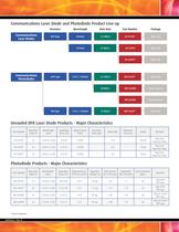 Opnext Laser Diode Catalogue - 10