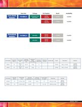 Opnext Laser Diode Catalogue - 11