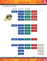 Opnext Laser Diode Catalogue - 4