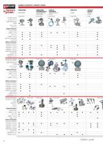 Valcom® & the Chemical, Petrochemical, Water, Food & Beverage Industry-10