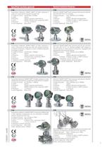 Valcom® & the Chemical, Petrochemical, Water, Food & Beverage Industry-3