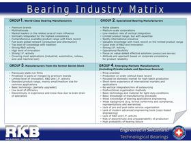 Bearing Industry Matrix - 1