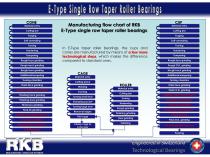 E-Type Single Row Taper Roller Bearings - 3