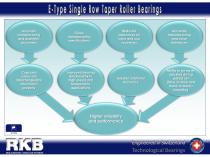 E-Type Single Row Taper Roller Bearings - 5