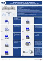 RKB Guidelines for Mounting Medium to Large TQO Bearings Poster - 1