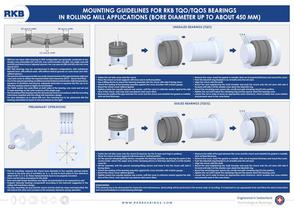 RKB Guidelines for Mounting Small TQO Bearings Poster - 1