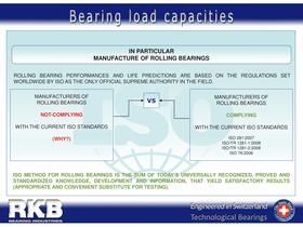 RKB ISO-Compliant Load Rating Capacities - 2