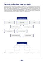 RKB Main Prefix and Suffix System - 5