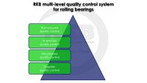 RKB Multi Level Quality Control System - 1