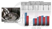 RKB Multi Level Quality Control System - 6